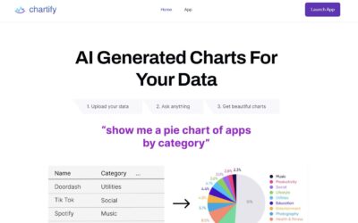 Chartify AI Review: AI Chart Generator For Business Professionals