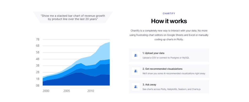 Ai That Can Make Grapghs And Charts Chartify Review Information Tutorials