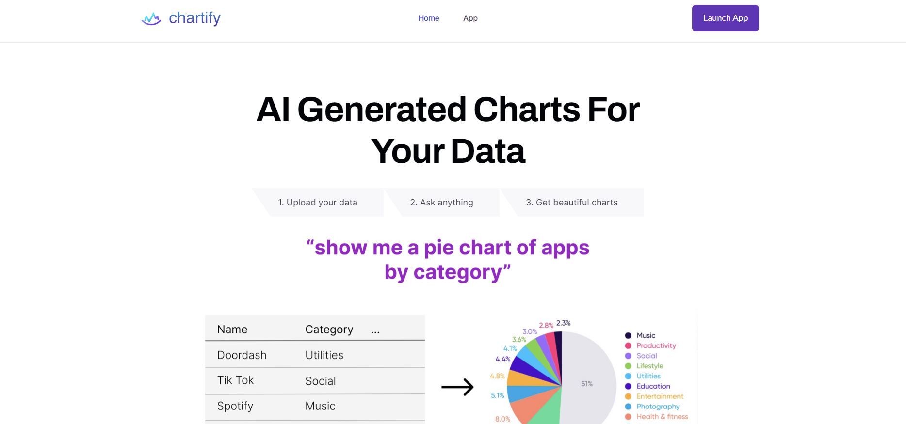 Ai That Can Make Grapghs And Charts Chartify Review